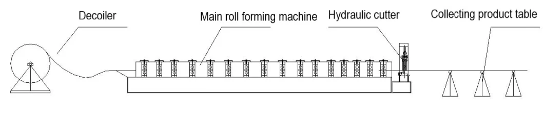 Box Profile Trapezoidal Roofing Sheet Trapezoid Roof Tile Panel Roll Forming Making Machinery for Africa Market